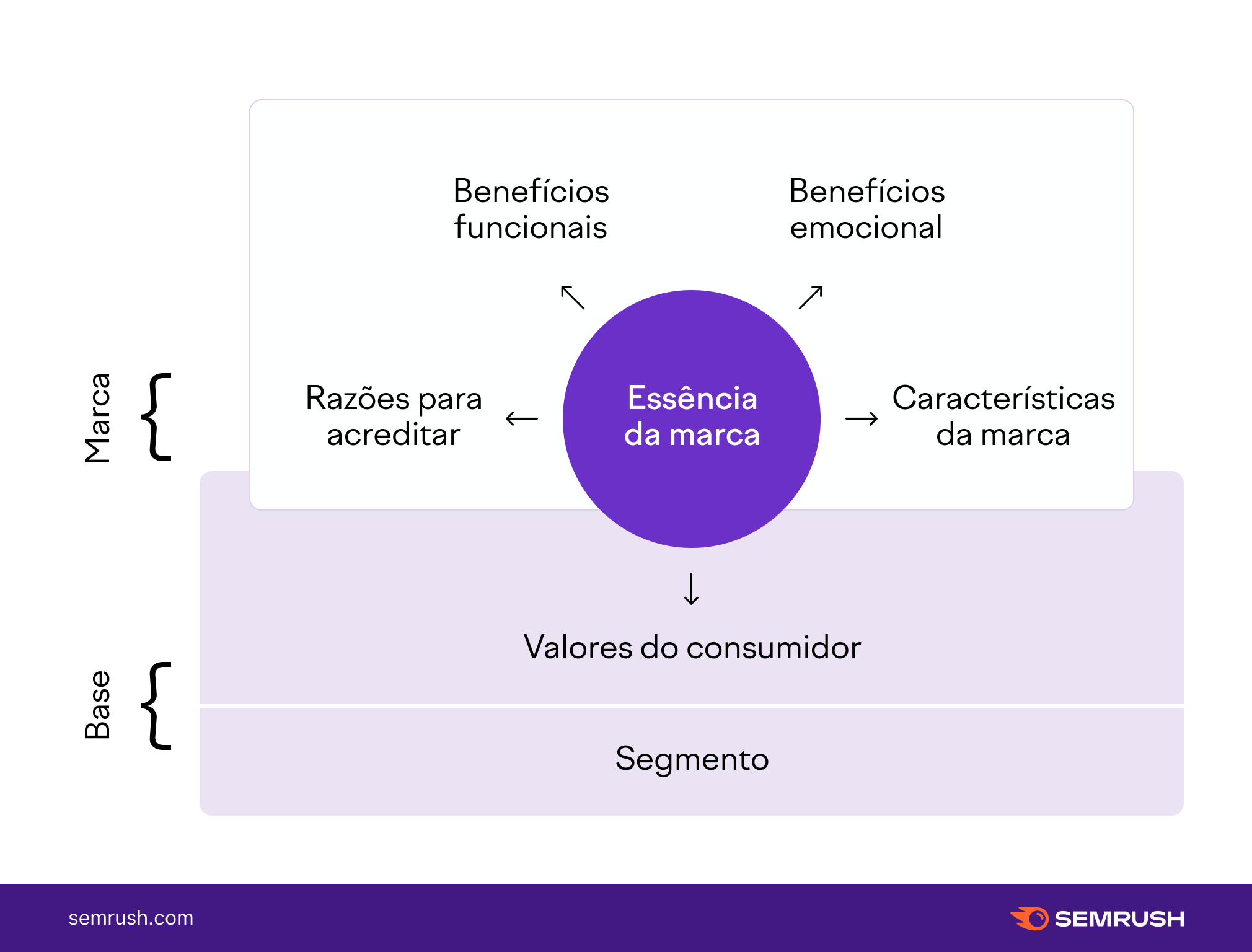 A Experiência Que Você Entrega: Do Início ao Fim - inspiração 2