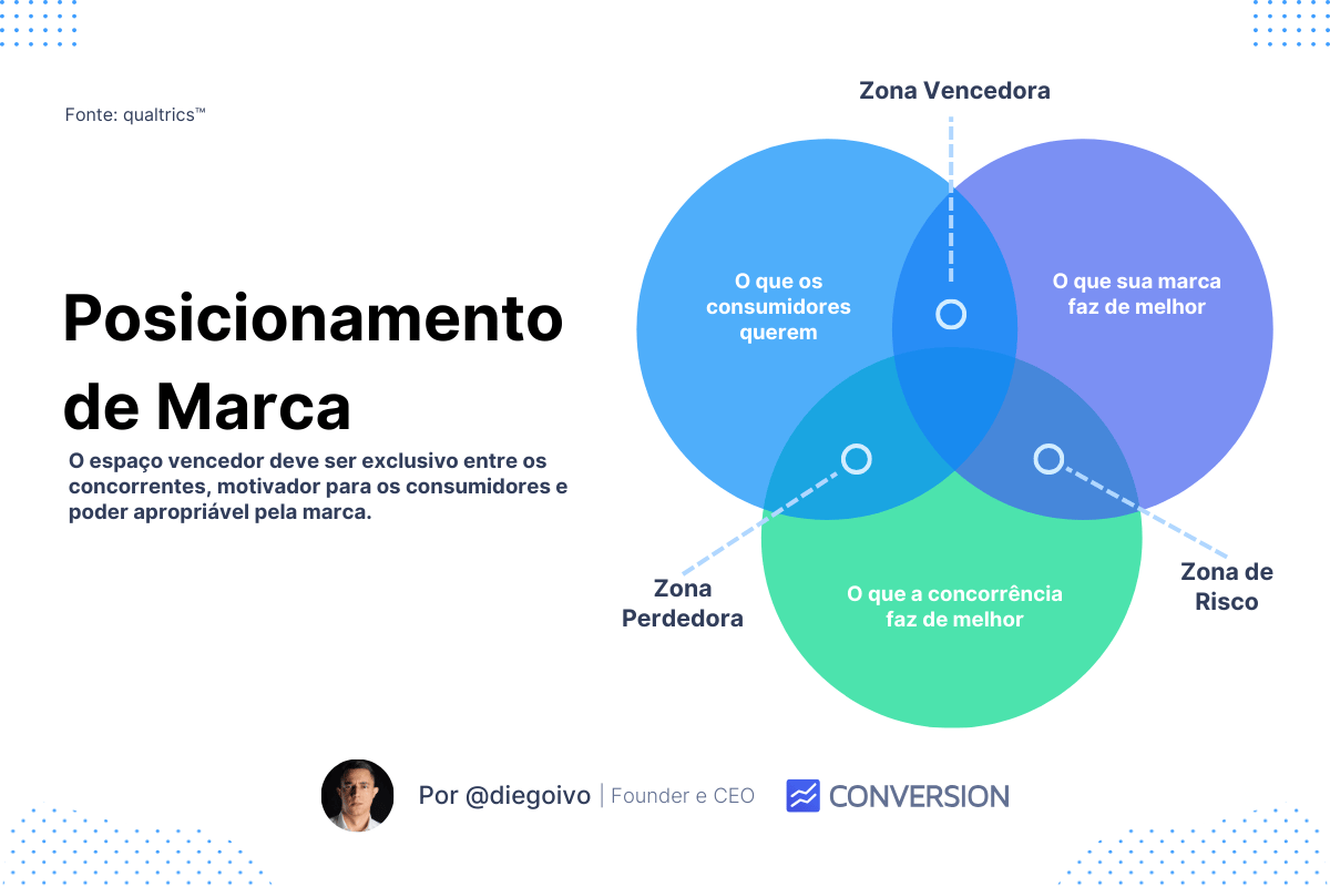 Seus Concorrentes: Aliados de Aprendizado - inspiração 1