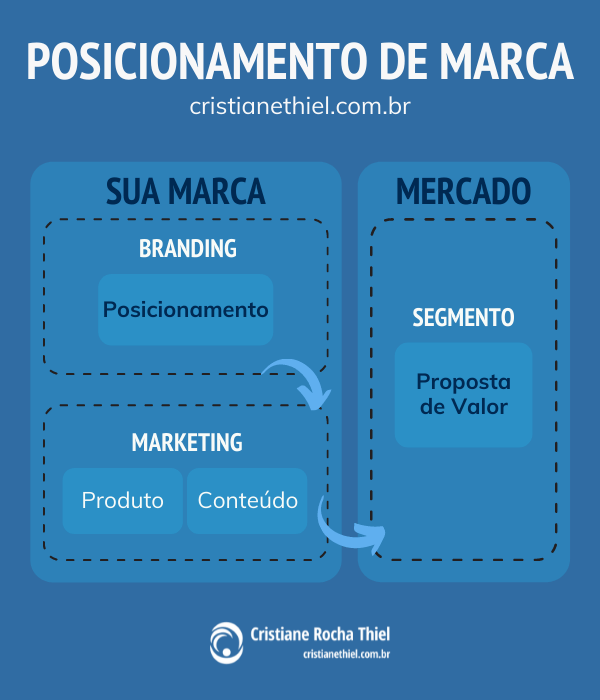 A Prova Social: O Que Dizem Sobre Você? - inspiração 1