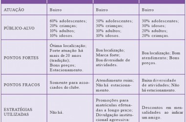 A Prova Social: O Que Dizem Sobre Você? - inspiração 2