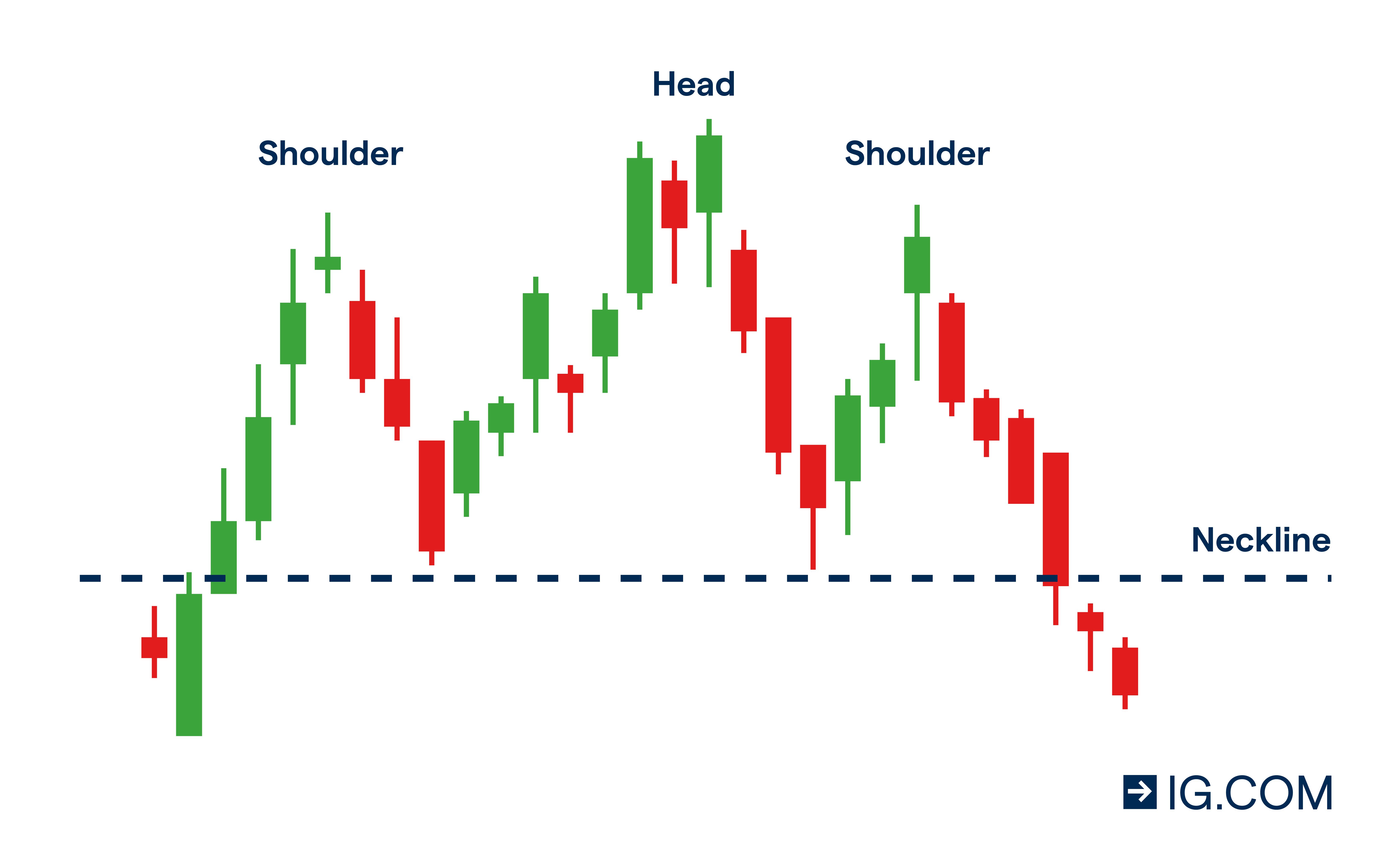O que é Price Action e por que ele importa para você - inspiração 2