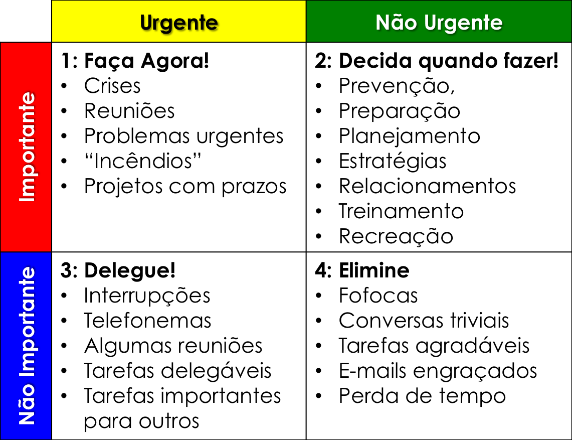 Princípio da Urgência: O Que é e Por Que Ele Te Move?