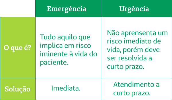 Na Saúde: Salvando Vidas e Evitando Complicações