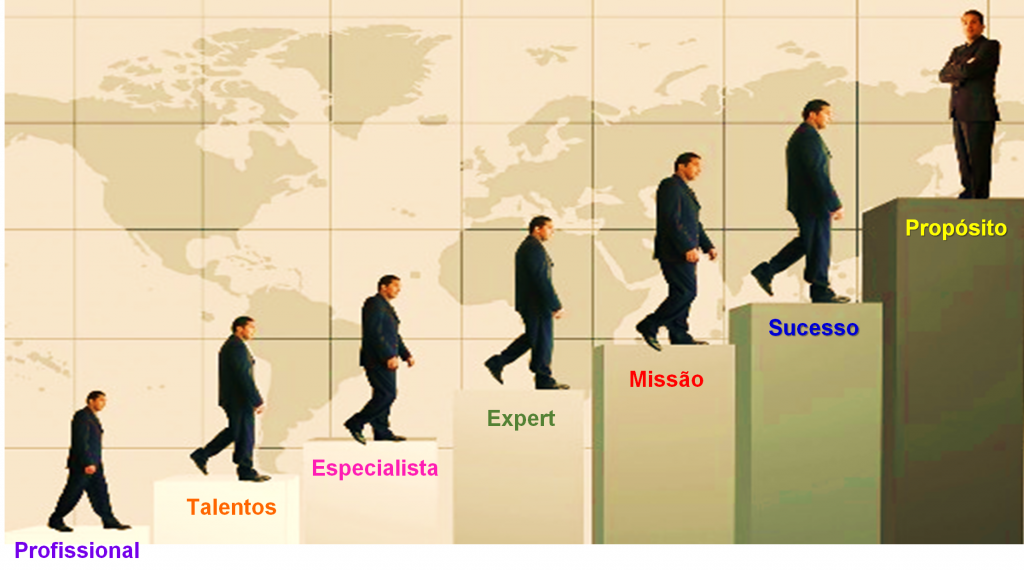 Medindo o Sucesso Além dos Números. - inspiração 1