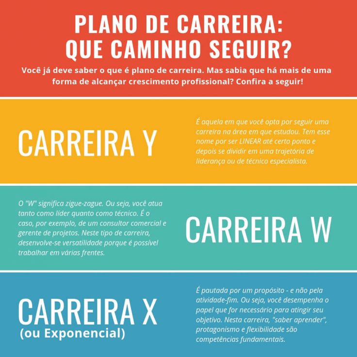 Superando o Medo da Mudança e da Incerteza. - inspiração 1