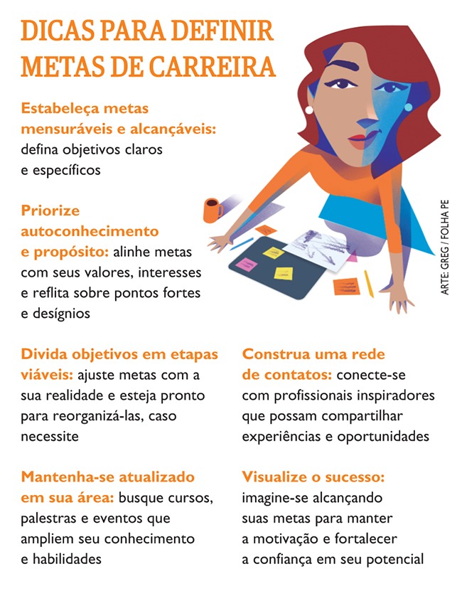 Conectando Propósito com Habilidades Atuais e Futuras. - inspiração 1