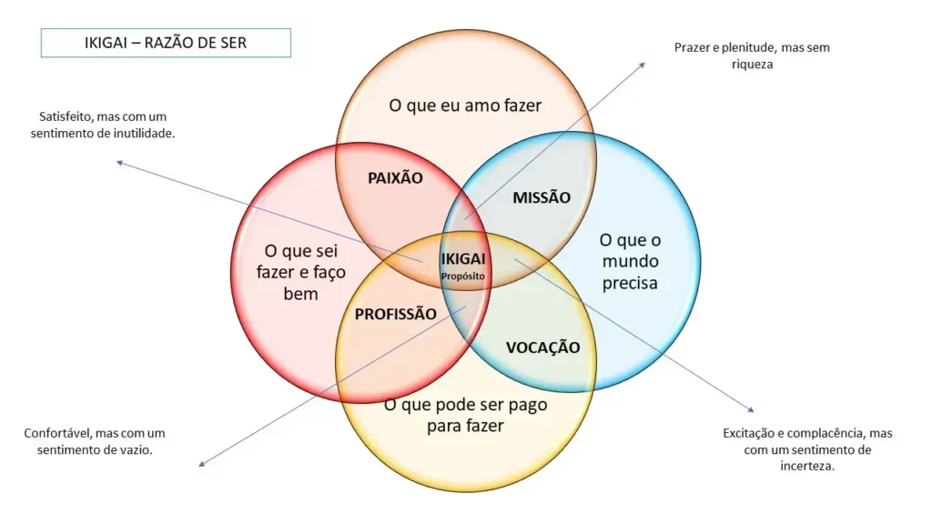 Ações Concretas para Alinhar Carreira e Propósito. - inspiração 1