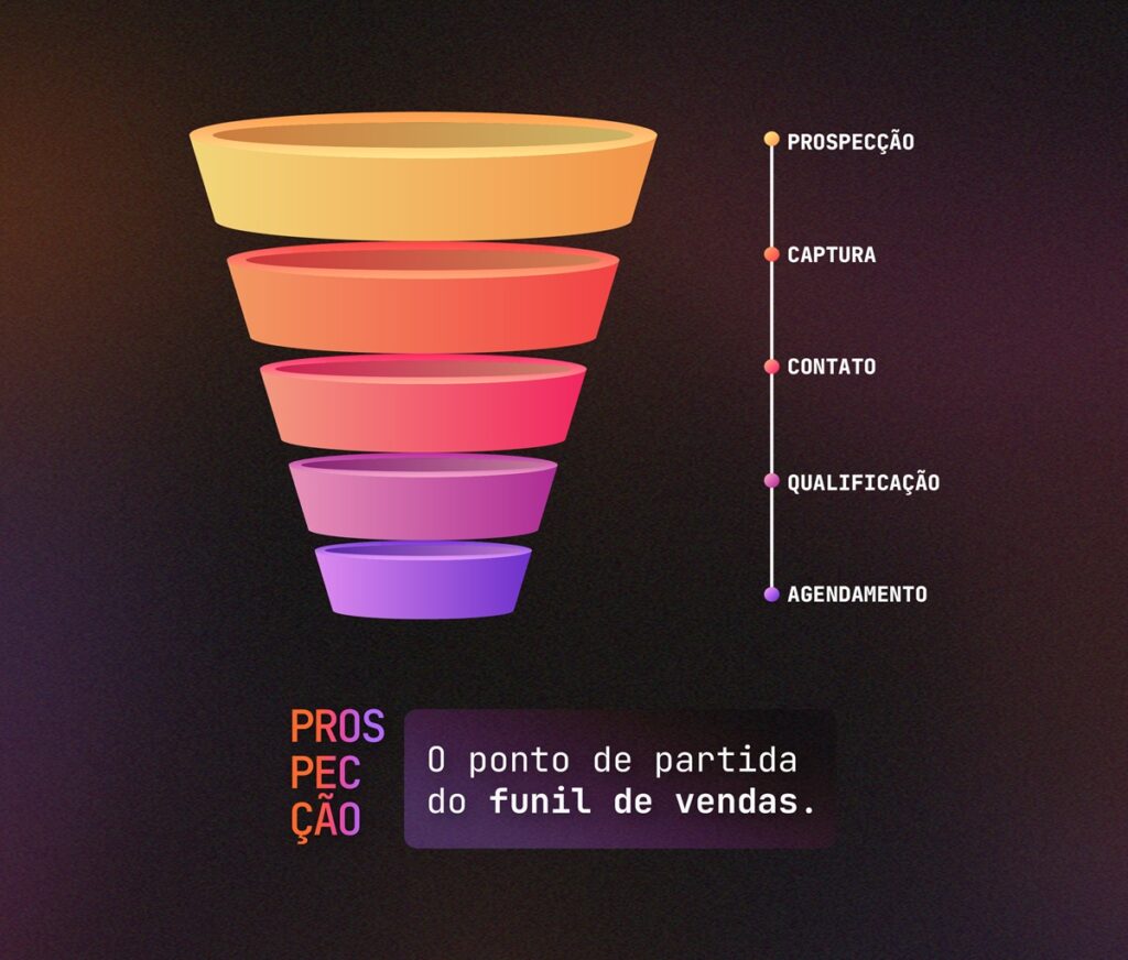 H2: Seu Mapa do Tesouro: Definindo o Cliente Ideal (ICP)