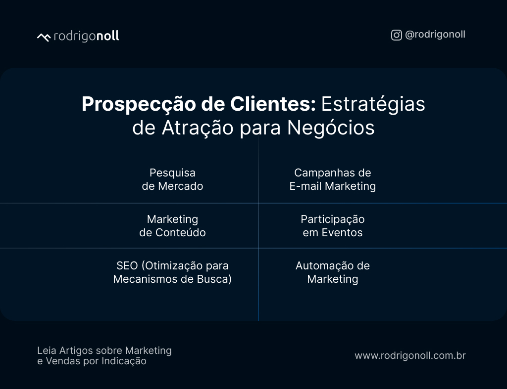 H2: A Lei dos 30 Dias: Estruturando um Processo Imbatível