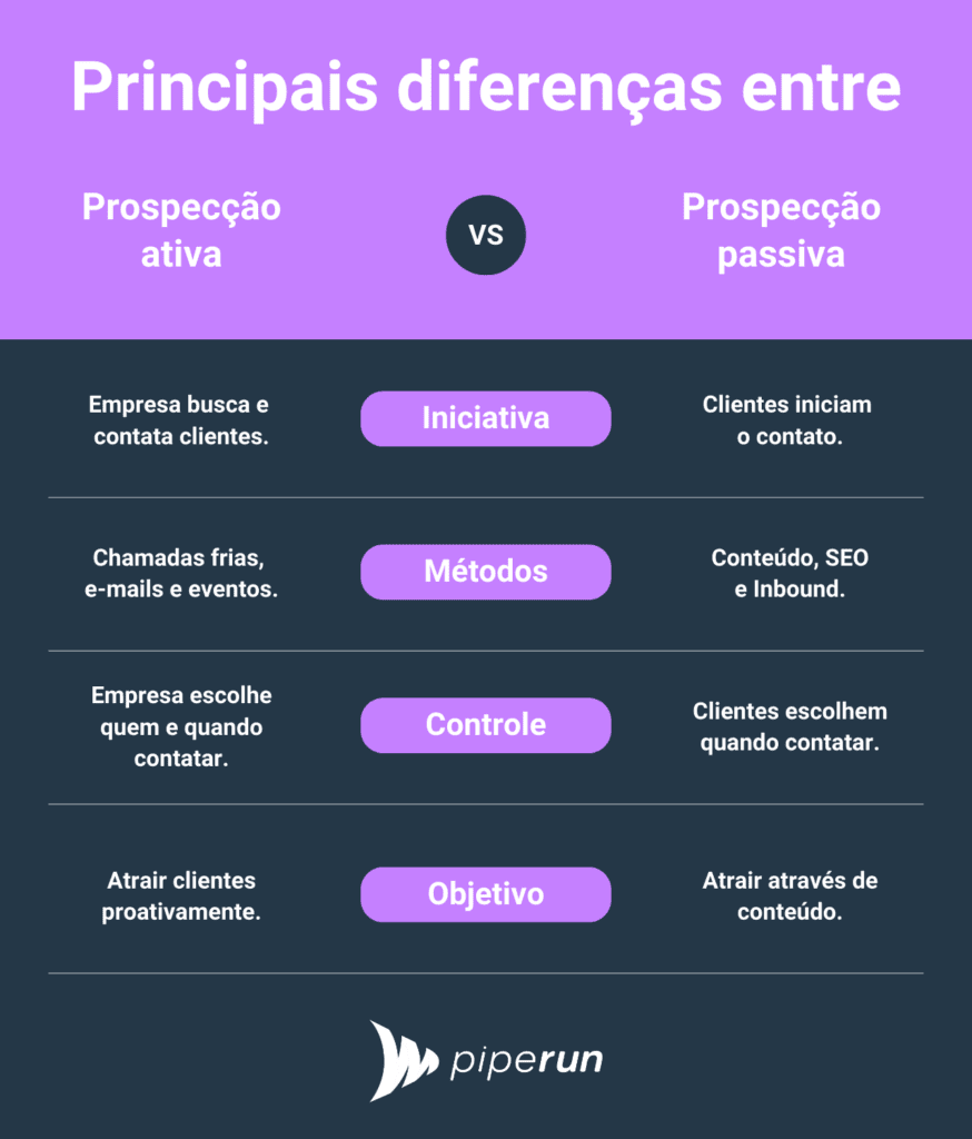 H2: Monitore e Otimize: Métricas Essenciais em Tempo Real