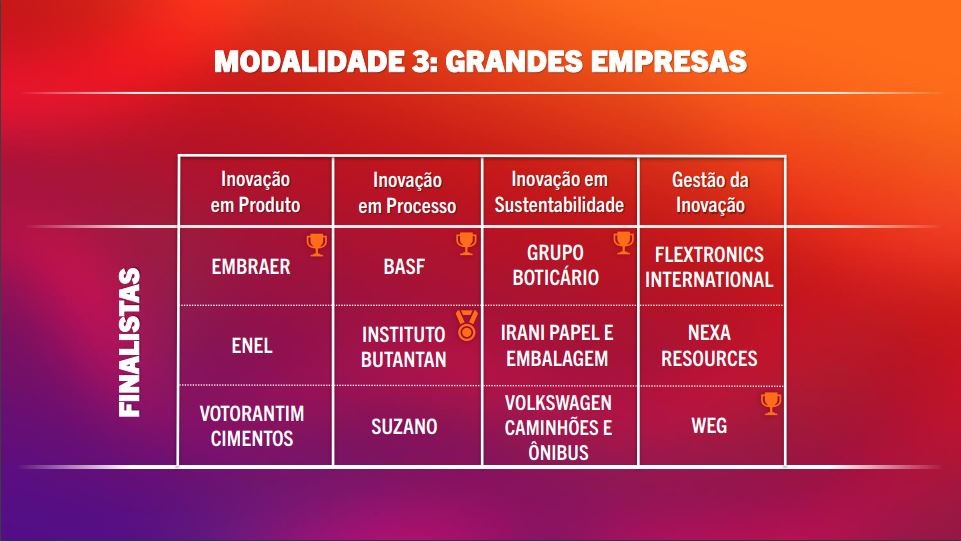 A Vitrine de Ideias: O Que Podemos Aprender com os Indicados - inspiração 1