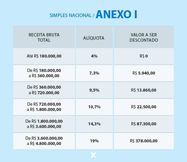 O que é o Simples Nacional e por que ele é vantajoso? - inspiração 1