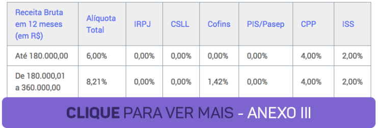 O que acontece se a sua empresa ultrapassar o limite do Simples Nacional? - inspiração 1