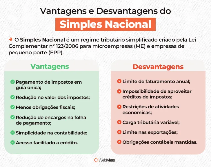 O que acontece se a sua empresa ultrapassar o limite do Simples Nacional? - inspiração 2