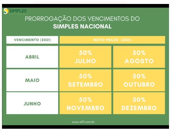 Entendendo as faixas de faturamento e as alíquotas - inspiração 1