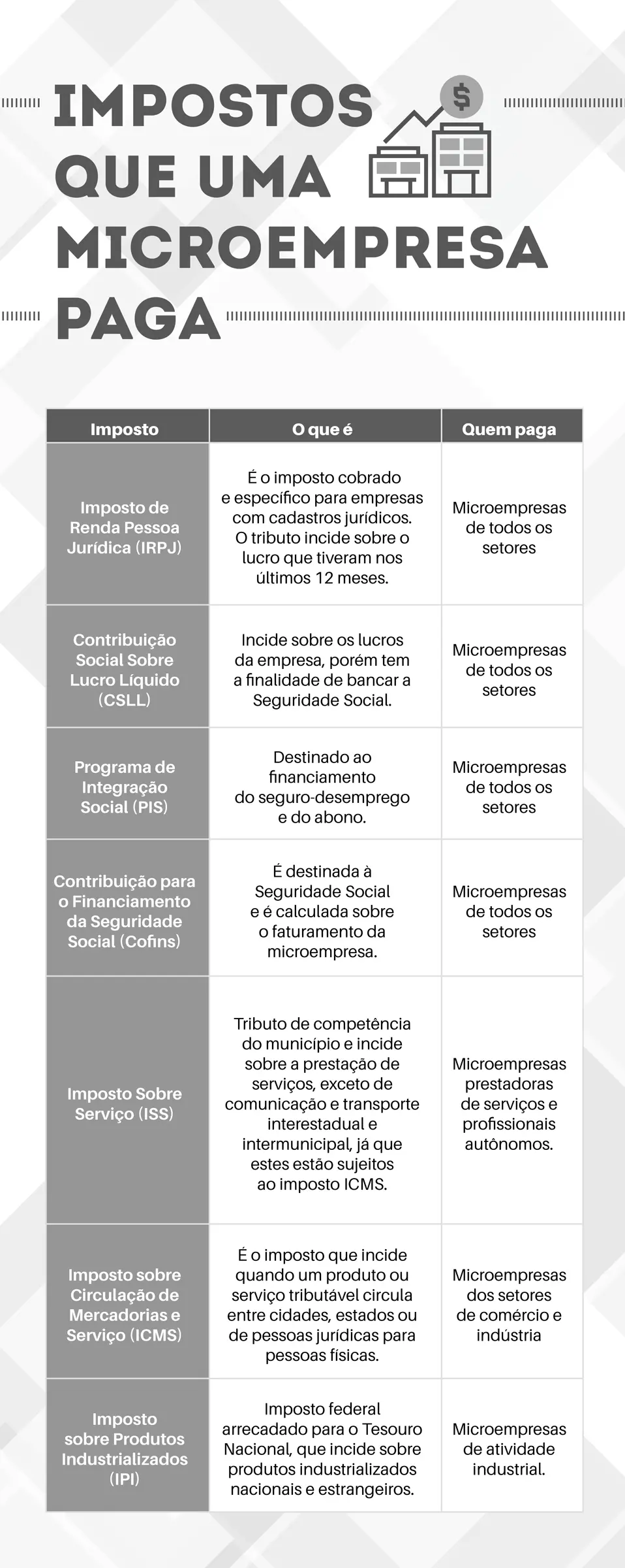 Imposto de Renda da Pessoa Jurídica (IRPJ) e Contribuição Social sobre o Lucro Líquido (CSLL) - inspiração 1