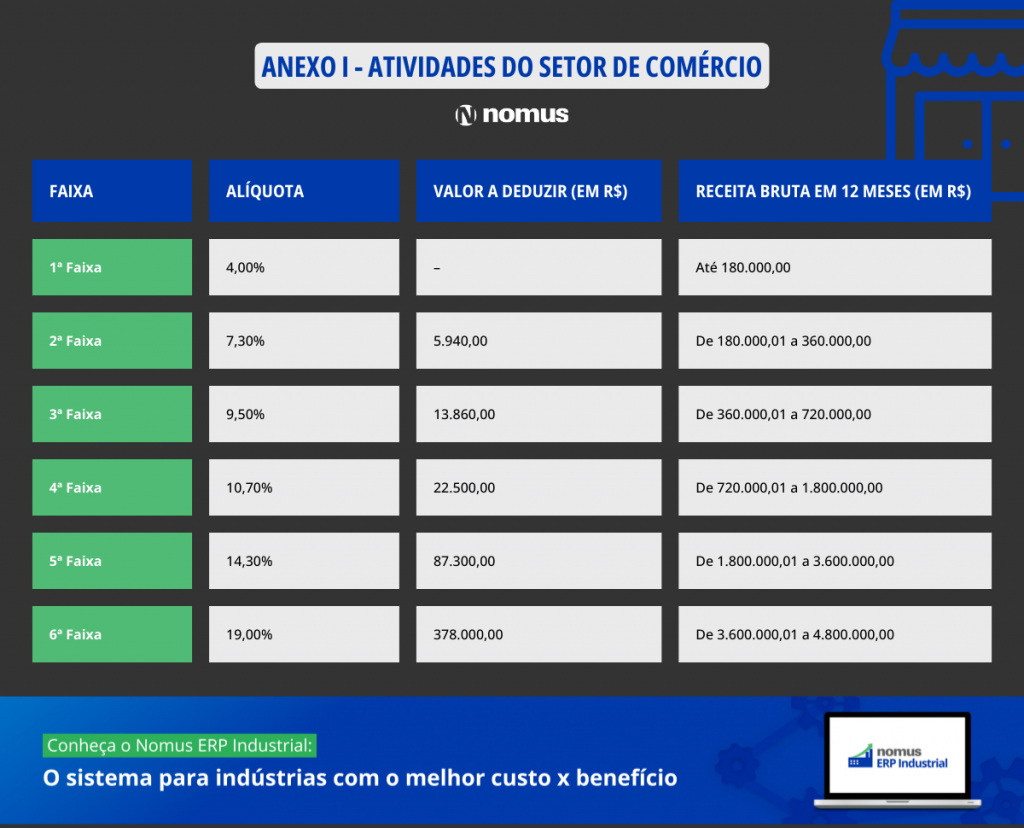 Imposto de Renda da Pessoa Jurídica (IRPJ) e Contribuição Social sobre o Lucro Líquido (CSLL) - inspiração 2