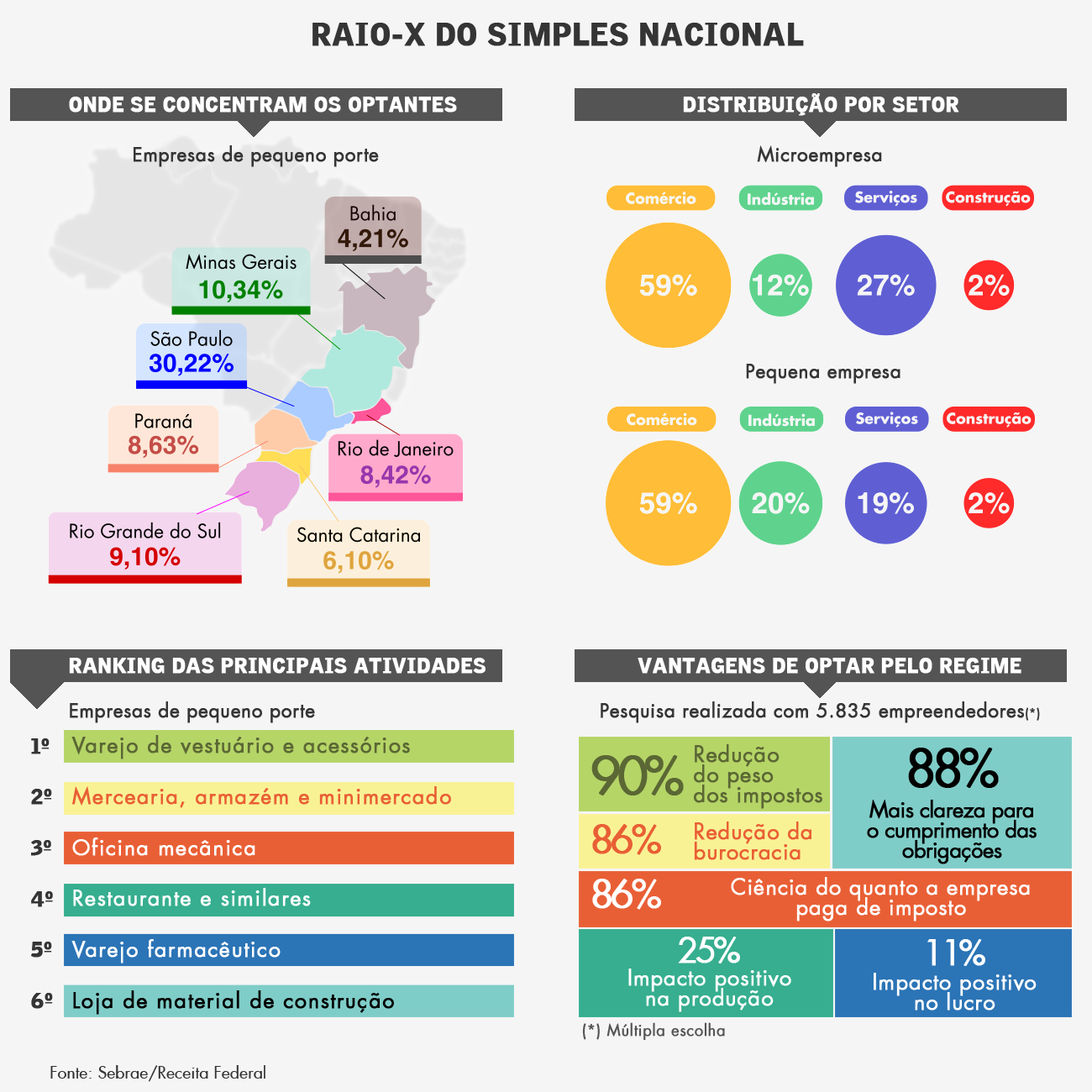 Programa de Integração Social (PIS) e Contribuição para o Financiamento da Seguridade Social (COFINS) - inspiração 2