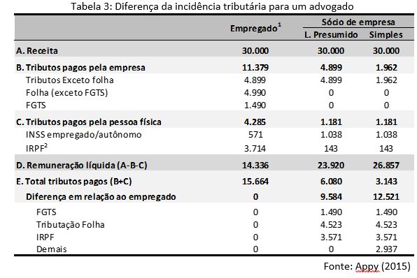 Imposto sobre Produtos Industrializados (IPI) - Para quem se aplica? - inspiração 1