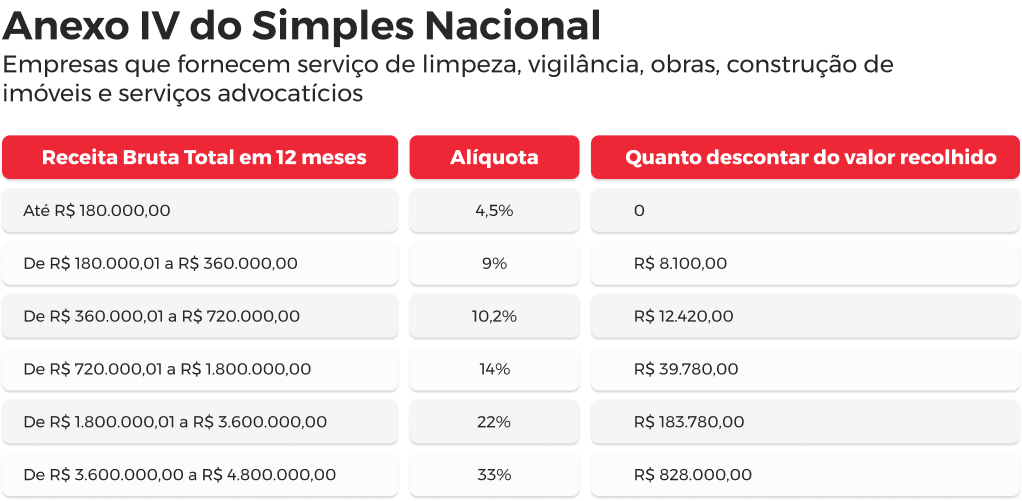 Imposto sobre Circulação de Mercadorias e Serviços (ICMS) - O imposto estadual - inspiração 1