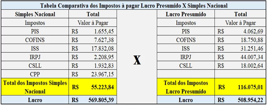 Imposto sobre Circulação de Mercadorias e Serviços (ICMS) - O imposto estadual - inspiração 2