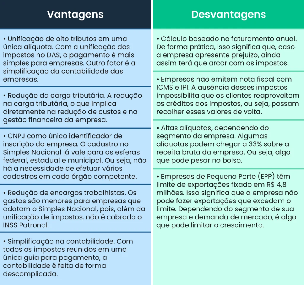 Como funciona a unificação e o pagamento em guia única (DAS) - inspiração 1