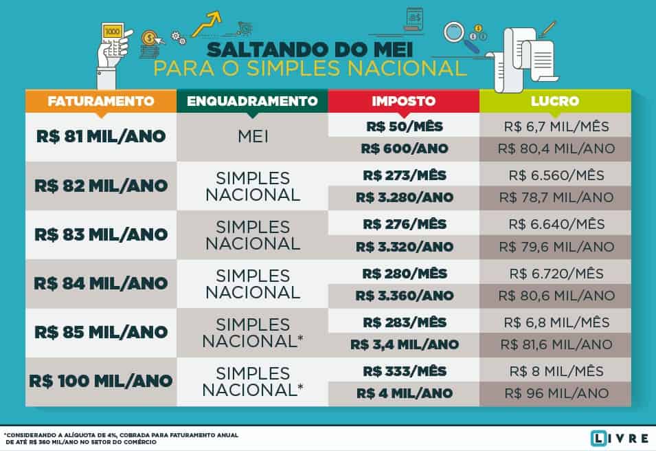 Como funciona a unificação e o pagamento em guia única (DAS) - inspiração 2