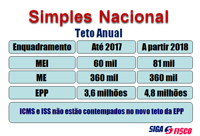 A importância da correta classificação da sua atividade (Anexo I, II, III, IV, V) - inspiração 2