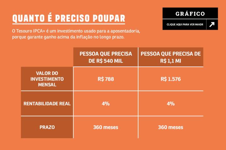 O Grande Segredo: A Regra dos 4% e a Liberdade Financeira