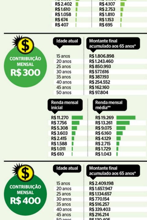 Seu Sonho, Seu Plano: Quanto Investir Para Aposentar Com Renda Desejada