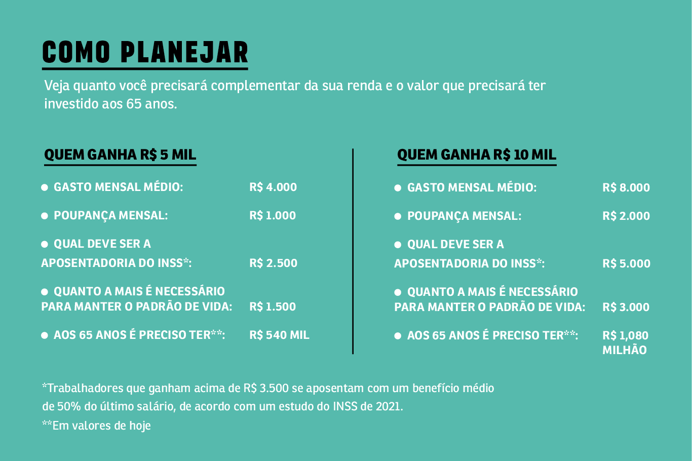 Erros Que Você Precisa Evitar (E Como Corrigir)