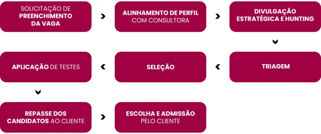 Medindo o Impacto do Recrutamento por Valores no Sucesso da Empresa - inspiração 1