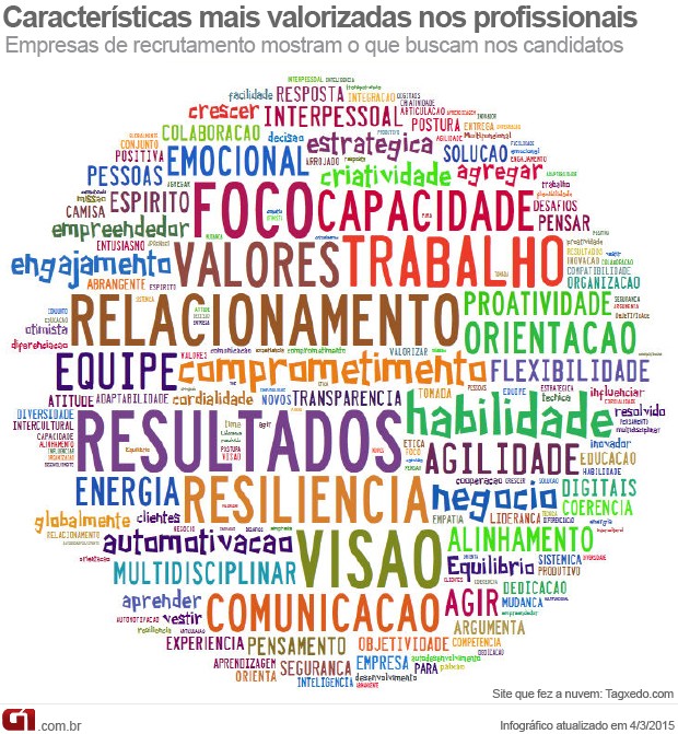 O Que Fazer Quando Há um Desalinhamento Inicial de Valores - inspiração 1