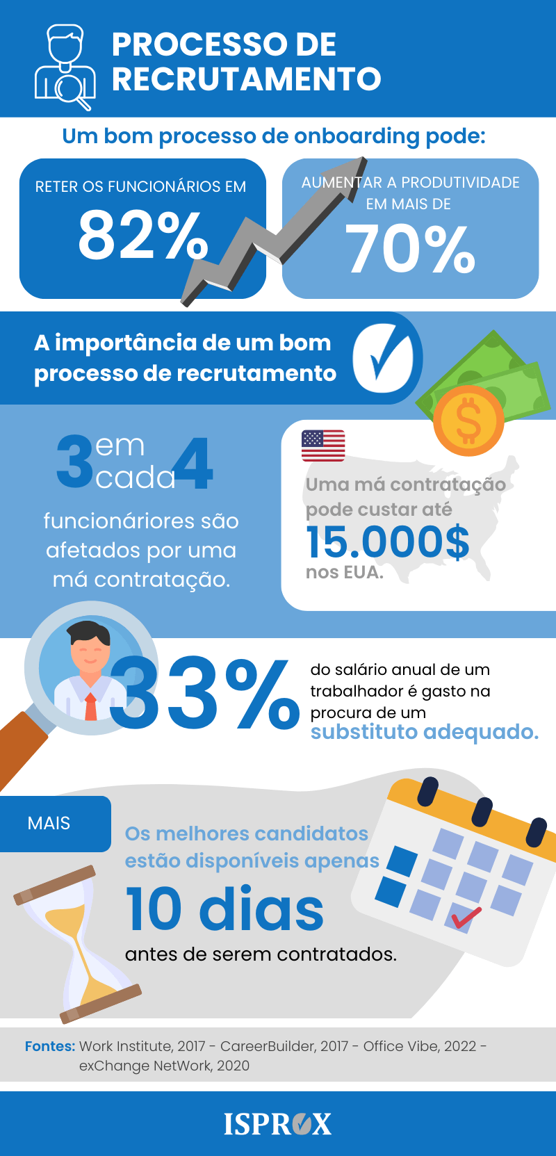 Entrevistas Comportamentais Focadas em Valores - inspiração 1