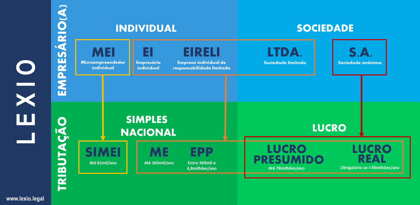 Simples Nacional: A Porta de Entrada para Pequenas e Médias - inspiração 1