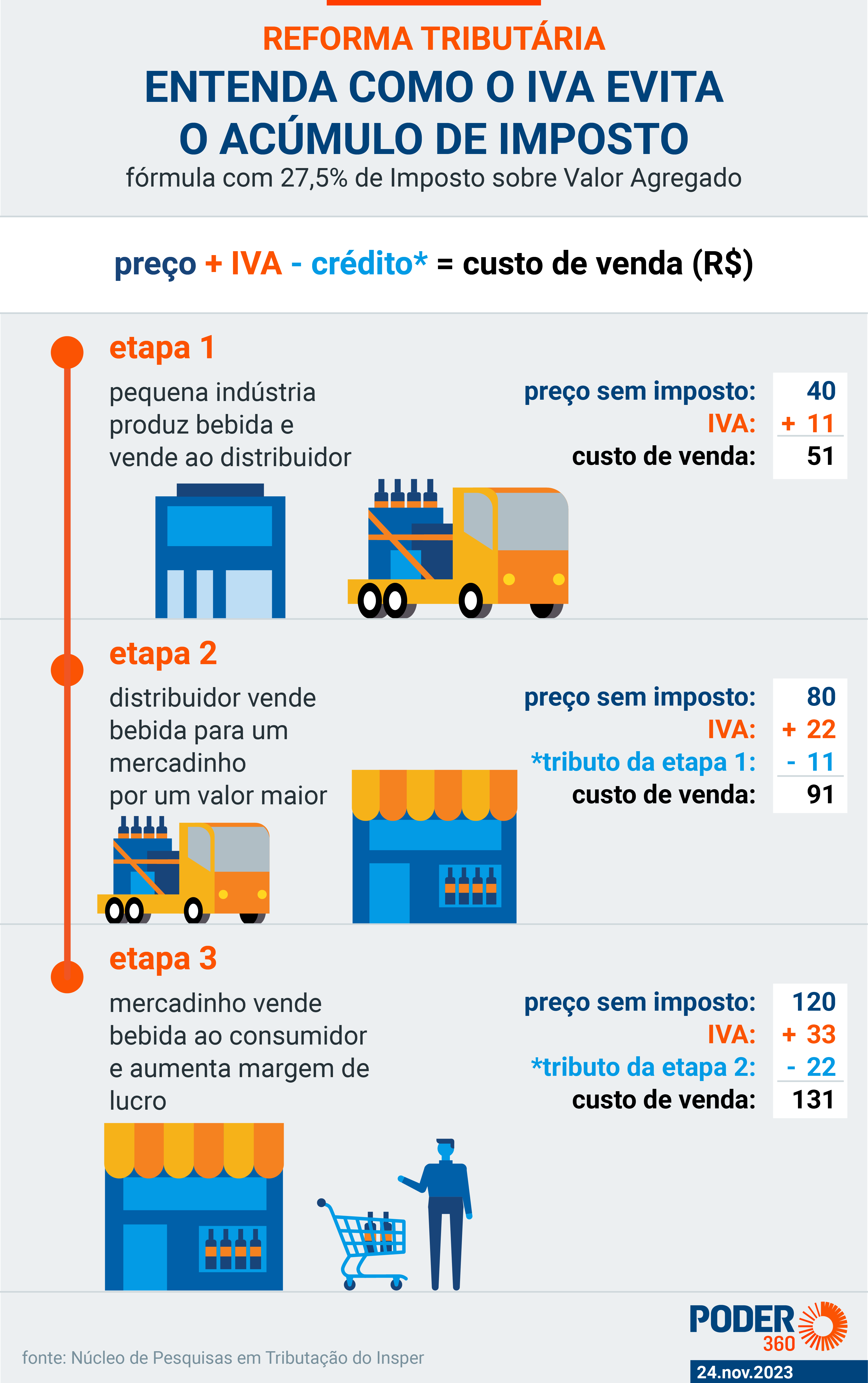 Consultoria Especializada: O Aliado Essencial para Suas Escolhas - inspiração 1