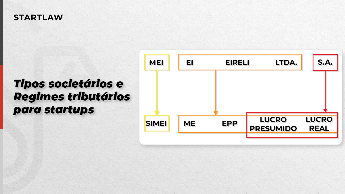Lucro Presumido: Quando a Simplicidade se Torna Vantajosa - inspiração 1
