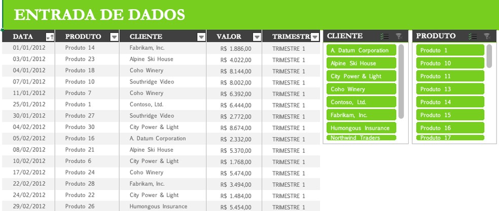 O Que Fazer em Casos de Vendas Zeradas? - inspiração 1
