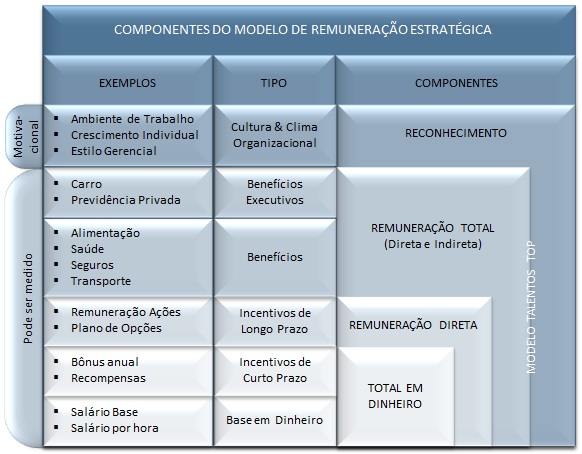 Como Colocar em Prática: O Guia Definitivo Para o Sucesso
