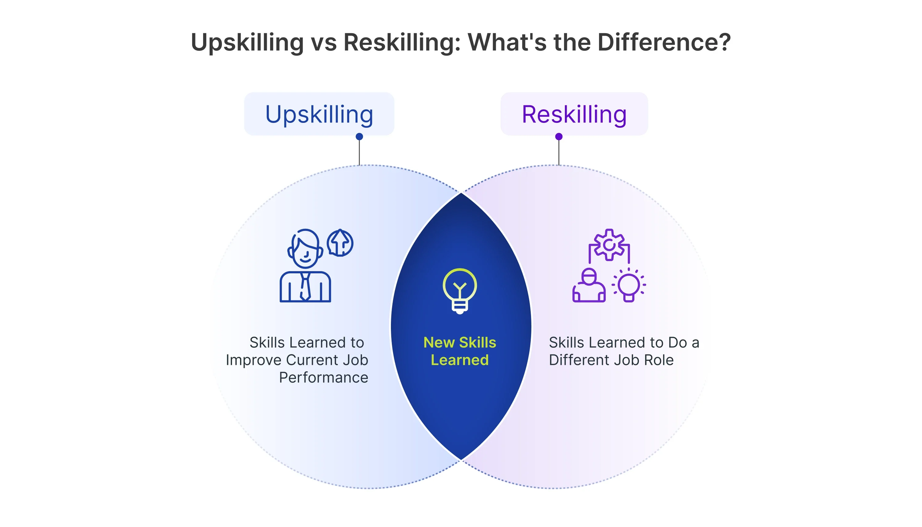 Upskilling: Subindo de Nível na Sua Área Atual - inspiração 2