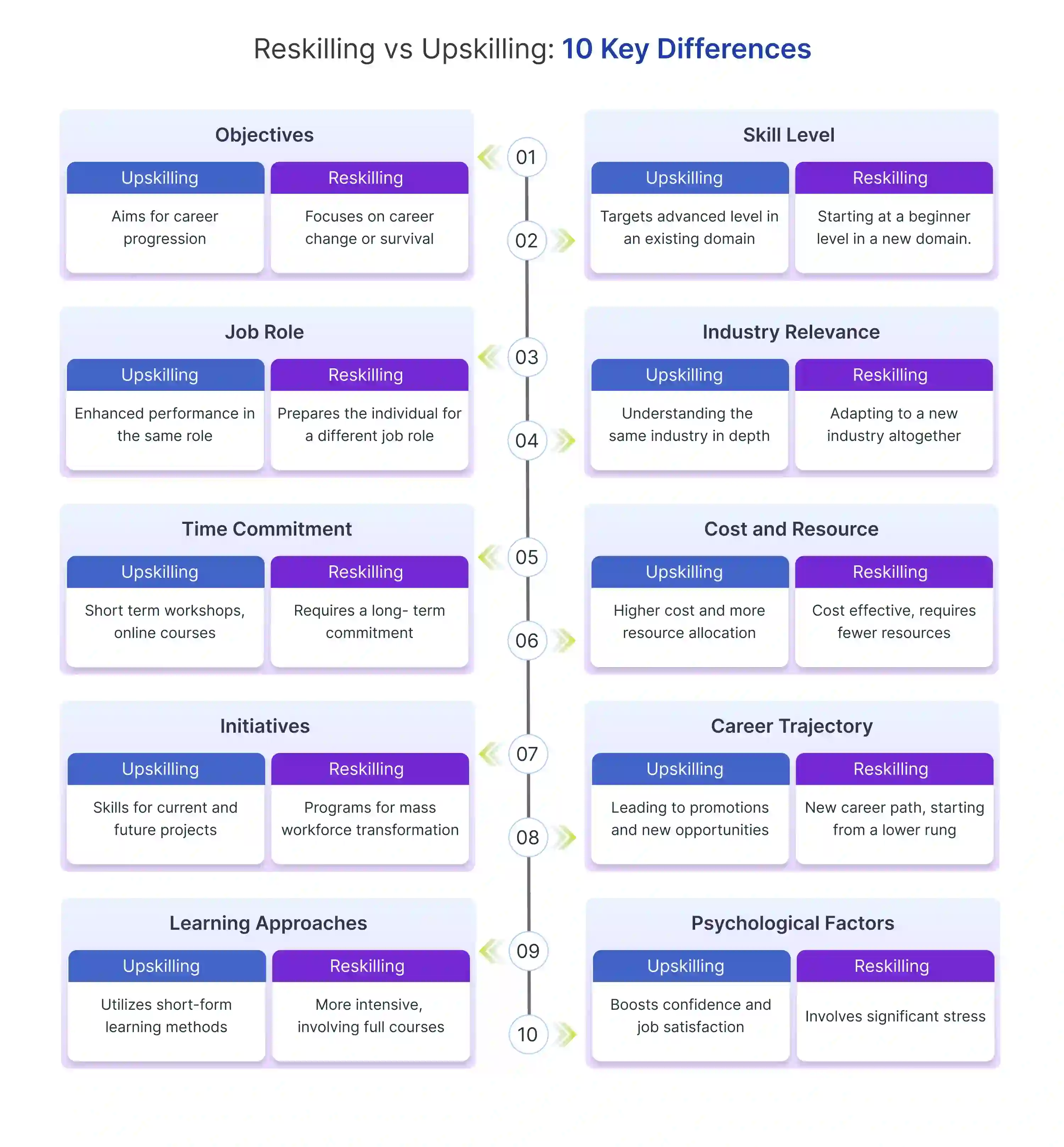 Reskilling vs. Upskilling: Qual a Hora de Cada Um? - inspiração 1