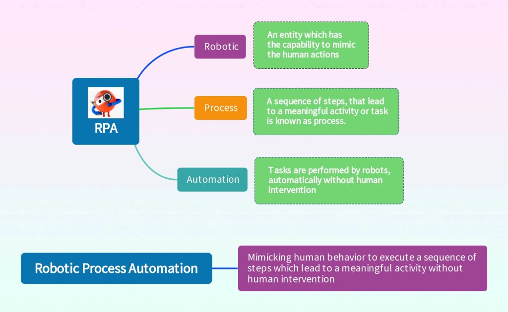 Comunicação Interna Eficiente: Alertas e Informações Automatizadas - inspiração 2