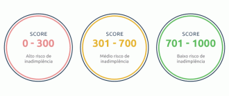 O Impacto de Cada Bureau na Aprovação de Crédito - inspiração 2
