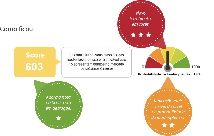 Mitos Comuns Sobre Score de Crédito desmistificados - inspiração 2