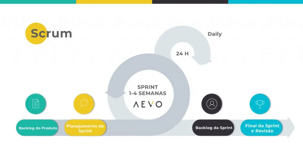 Sprint: A Nossa Janela de Foco Intensivo - inspiração 2