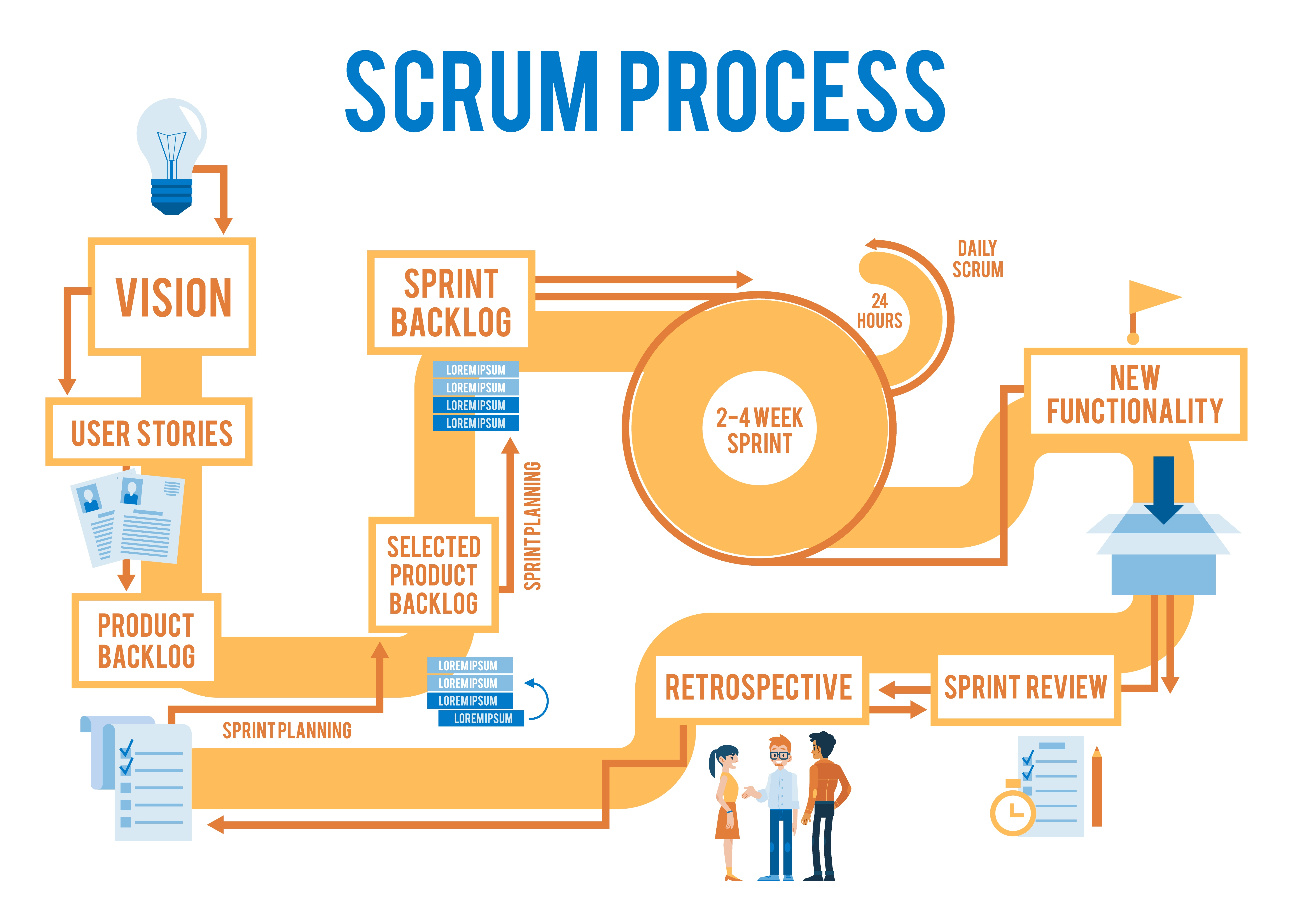Evitando Armadilhas Comuns no Uso do Scrum - inspiração 1