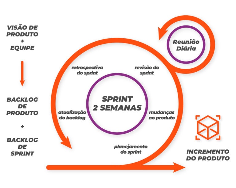 O Papel de Cada Uma: Time, Scrum Master e Product Owner - inspiração 1