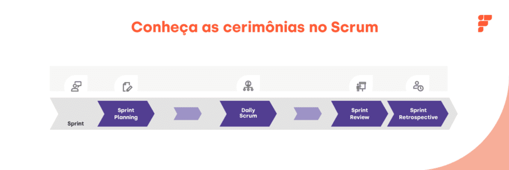 Inspeção e Adaptação: A Chave Para a Melhoria Contínua - inspiração 1
