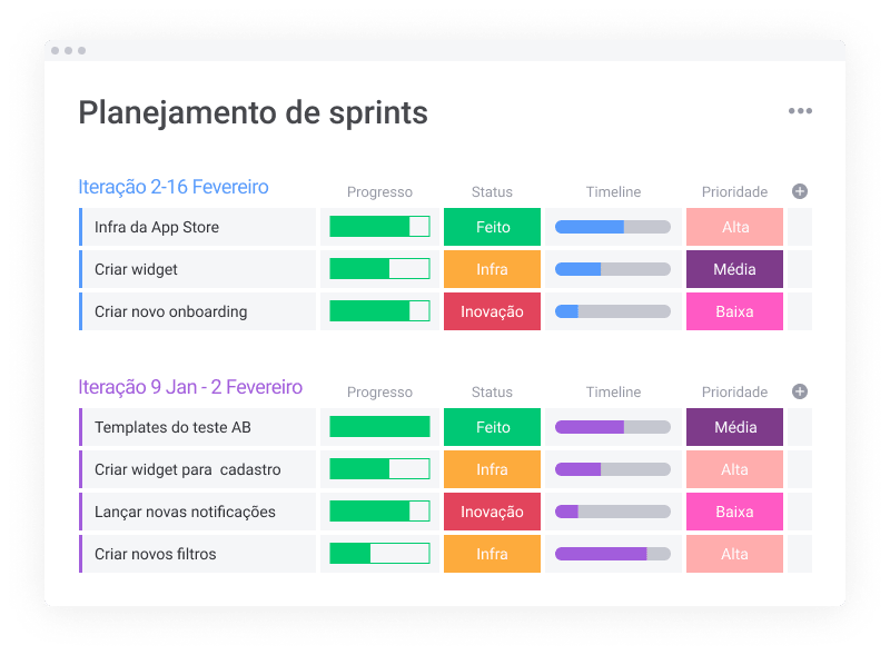 Como Usar o Scrum Para Resolver Problemas Reais - inspiração 2