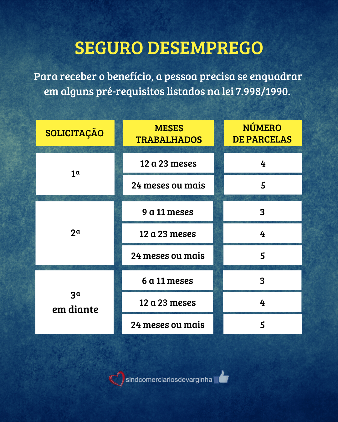 Quais Documentos Levar para o Pedido? - inspiração 1